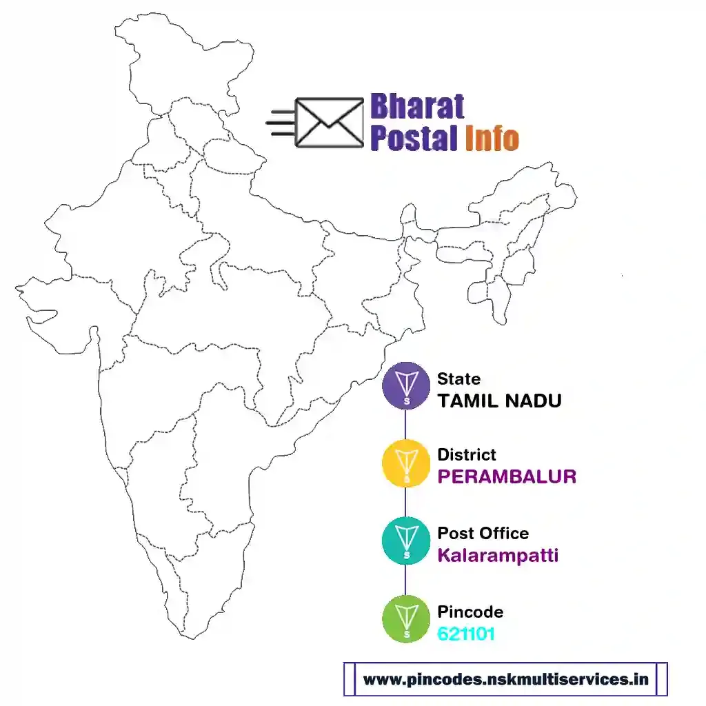 tamil nadu-perambalur-kalarampatti-621101